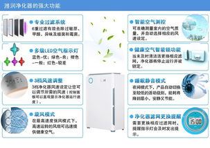 濰潤(rùn)空氣凈化器KJZ 430 全方位守護(hù)室內(nèi)空氣健康，誠(chéng)邀技術(shù)合作
